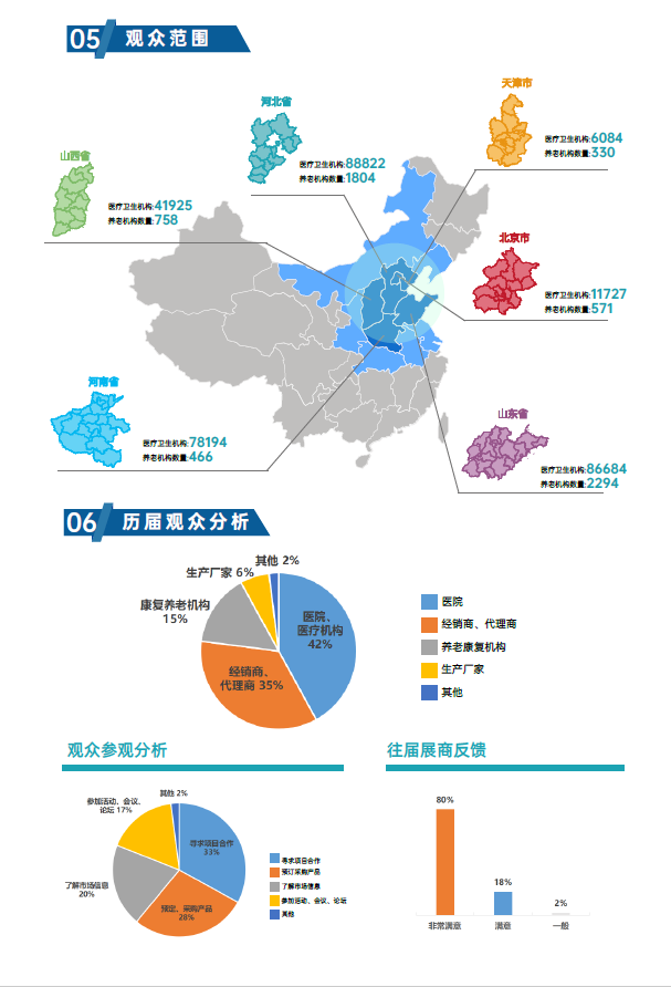 2025河北医疗器械展-2025第32届河北（石家庄）医疗器械展览会