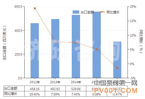 中国 塑料制 管子 接头 法兰 进出口