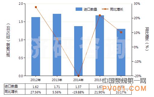 手动 脚踏式 空气泵 进出口