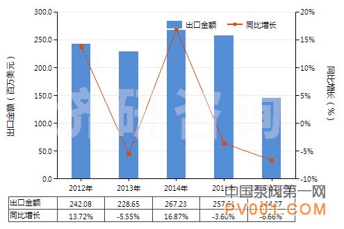 手动 脚踏式 空气泵 进出口