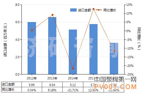 手动 脚踏式 空气泵 进出口