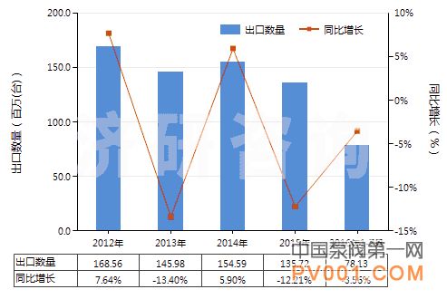 手动 脚踏式 空气泵 进出口