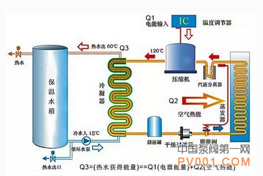 回收 技术 热泵 装备 研发 上海