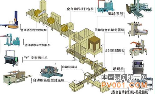 佛山 新设计 隔膜泵 四泵 一体