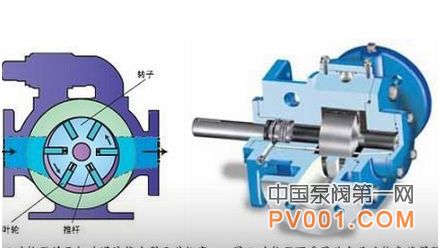 技术 领先 容积泵 