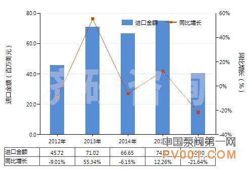 8月 离心 电动 潜油泵 潜水泵 进出口