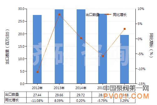 8月 离心 电动 潜油泵 潜水泵 进出口