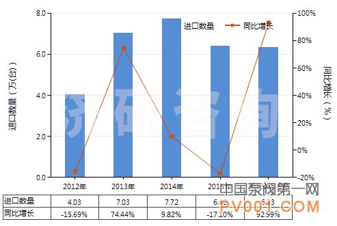 8月 离心 电动 潜油泵 潜水泵 进出口