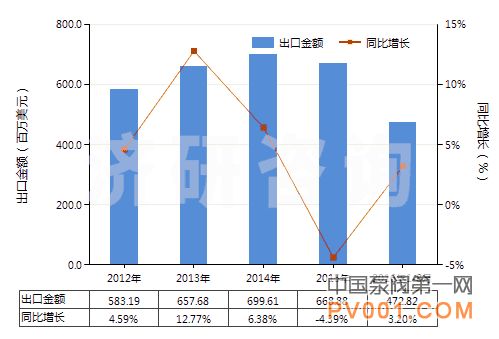 8月 离心 电动 潜油泵 潜水泵 进出口