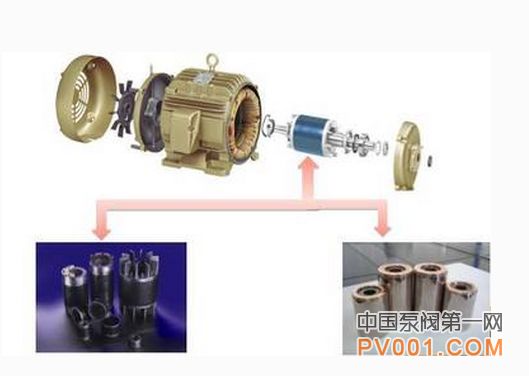 铜转子 电机 泵产业