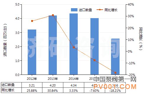 9月 冷却剂泵 进出口