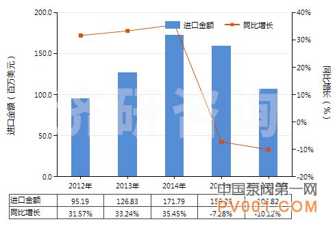 9月 冷却剂泵 进出口