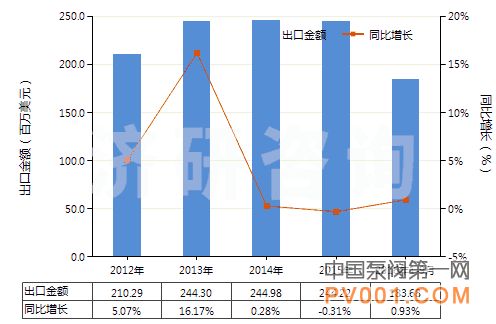 9月 冷却剂泵 进出口