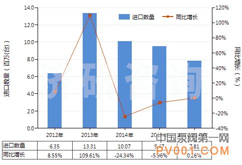 10月 排液泵 进出口