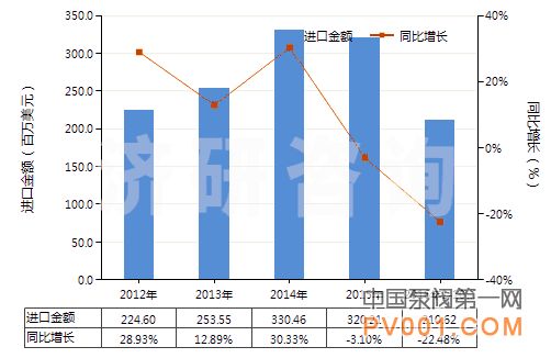 10月 排液泵 进出口