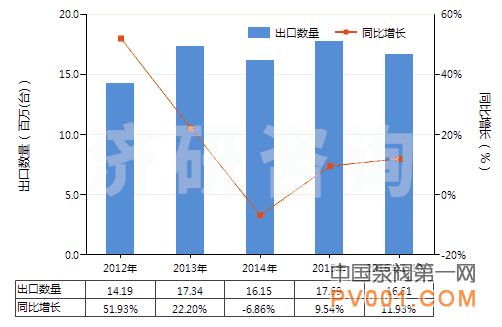 10月 排液泵 进出口