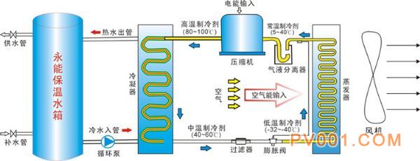 空气源热泵管路装配图