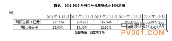 20151-9£źҵܶﵽ119.638Ԫͬ»4.65%ڹҵƽˮƽ»1.68%   Ͷʷġ2016-2020йҵͶʷǰԤⱨ桷ָ2011-2014꣬źҵܶƽٶΪ15.73%ڹҵƽٶȣ11.53%ҵǰ꣨2011-2014꣩ӯ״ȽϺá2011-2014꣬ҵŻơ2012ȱ2011½18.44ٷֵ㣬20132012½0.66ٷֵ㣬2014½8.43ٷֵ㡣