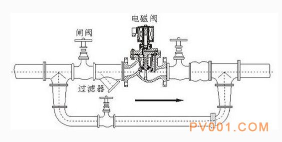 电磁阀的安装 电磁阀的安装
