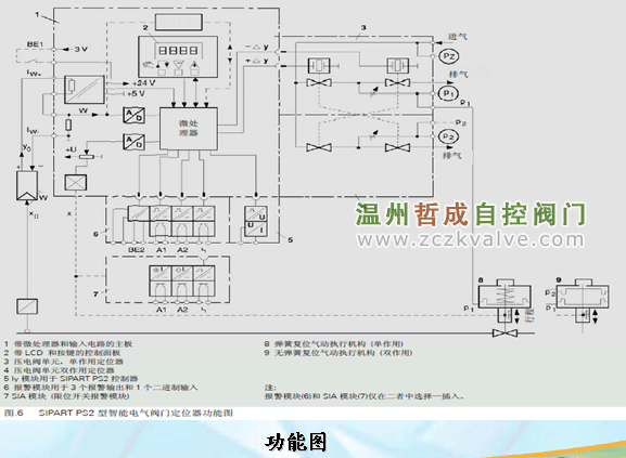 ���Ŷ�λ��-�ܳɷ���