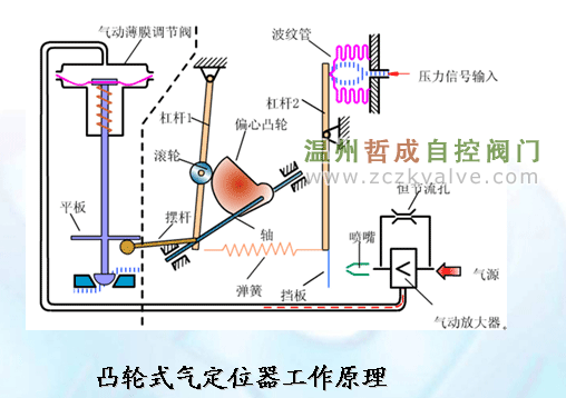 ���Ŷ�λ��-�ܳɷ���