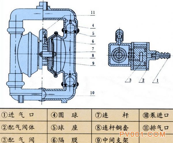 气动隔膜泵的适用场合及工作原理