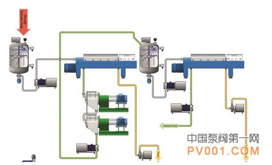 阿法拉伐 阀门 助产 番茄 