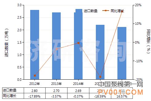 10月 泵 进出口