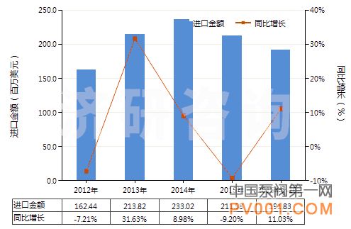 管子 附件 法兰 进出口