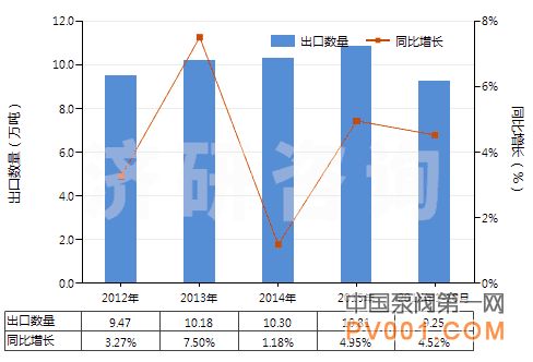 管子 附件 法兰 进出口