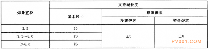 阀门工业材料之铸铁焊条焊丝