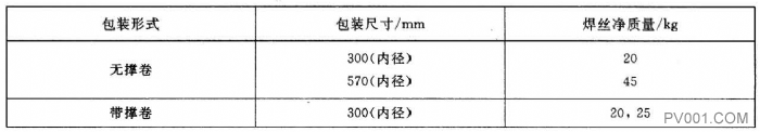 阀门工业材料之铸铁焊条焊丝