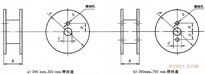 阀门工业材料之铸铁焊条焊丝