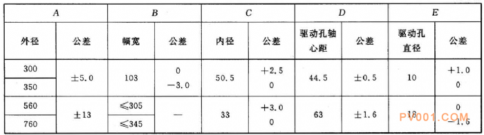 阀门工业材料之铸铁焊条焊丝