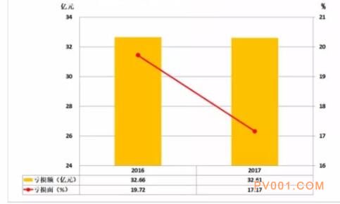 2017年1-8月仪器仪表行业经济运行概况