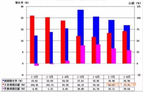 2017年1-8月仪器仪表行业经济运行概况