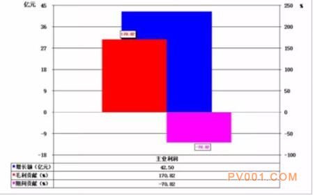 2017年1-8月仪器仪表行业经济运行概况