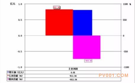 2017年1-8月仪器仪表行业经济运行概况