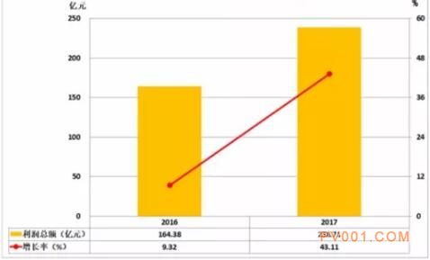 2017年1-8月仪器仪表行业经济运行概况