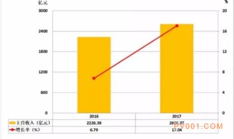 2017年1-8月仪器仪表行业经济运行概况