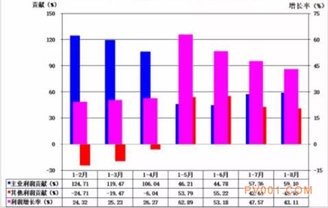 2017年1-8月仪器仪表行业经济运行概况