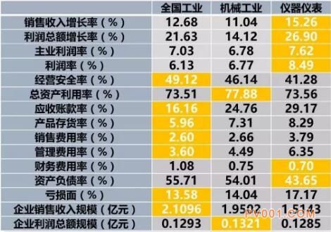 2017年1-8月仪器仪表行业经济运行概况