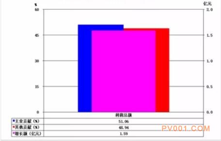 2017年1-8月仪器仪表行业经济运行概况