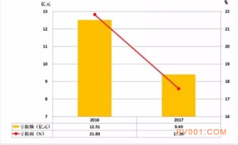 2017年1-8月仪器仪表行业经济运行概况