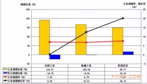 2017年1-8月仪器仪表行业经济运行概况