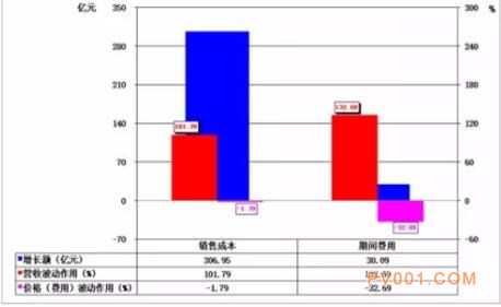 2017年1-8月仪器仪表行业经济运行概况