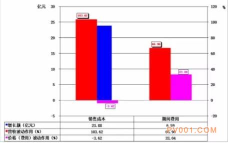 2017年1-8月仪器仪表行业经济运行概况