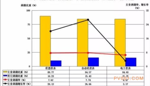 2017年1-8月仪器仪表行业经济运行概况