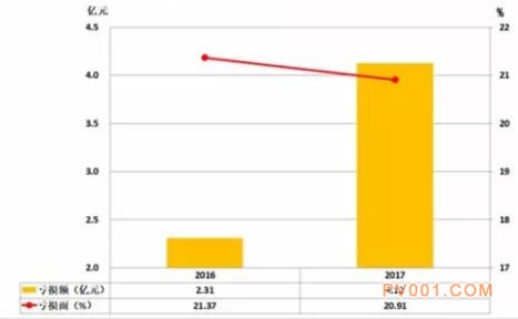 2017年1-8月仪器仪表行业经济运行概况