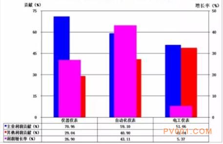 2017年1-8月仪器仪表行业经济运行概况